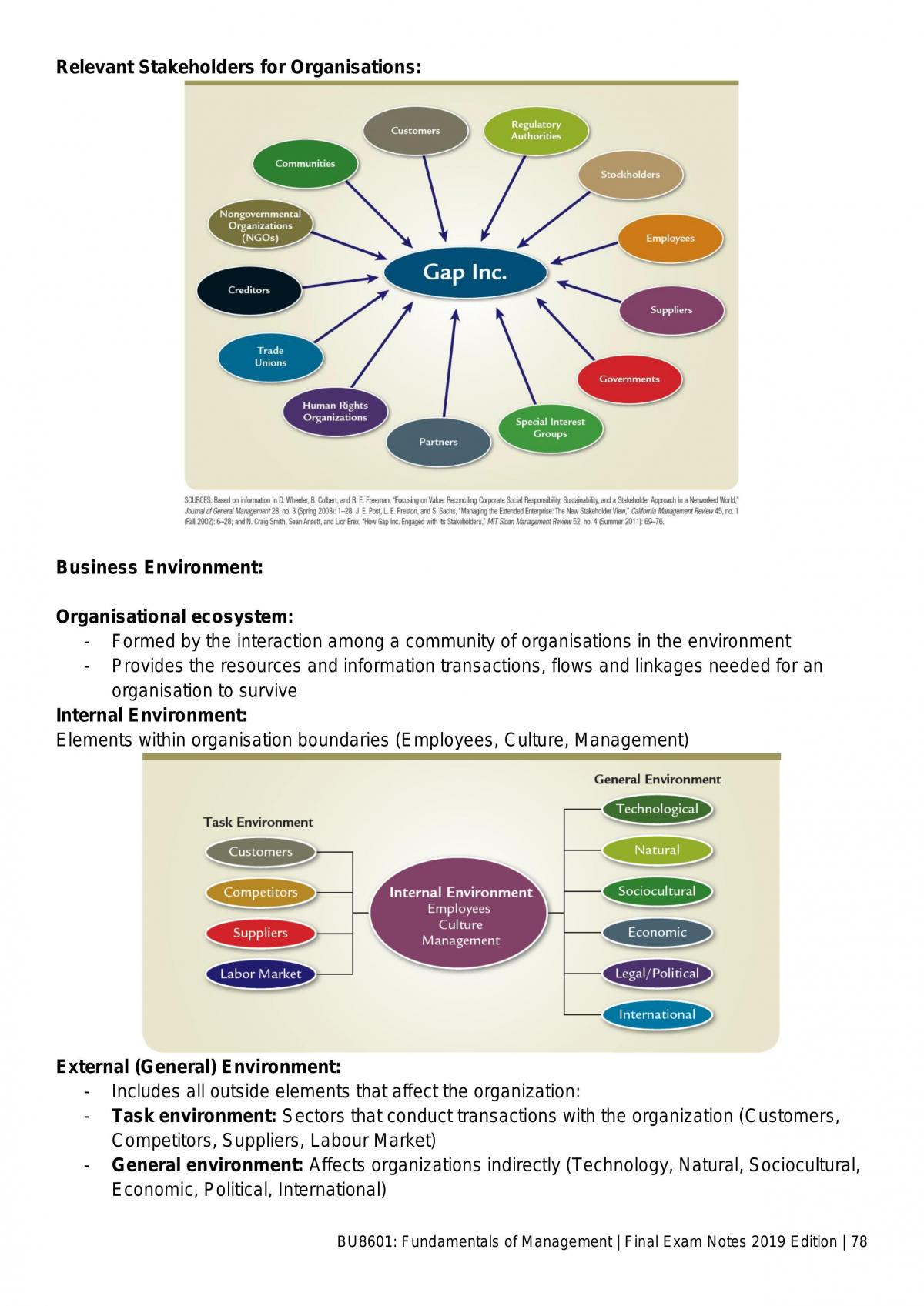 BU8601 Fundamentals of Management Final Exam Notes  - Page 78