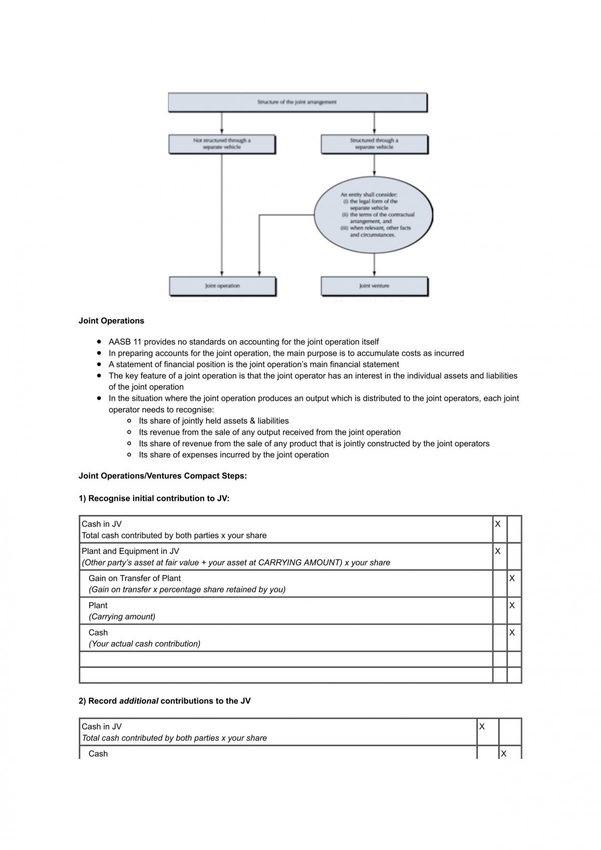 Unit Summary Notes - Page 38