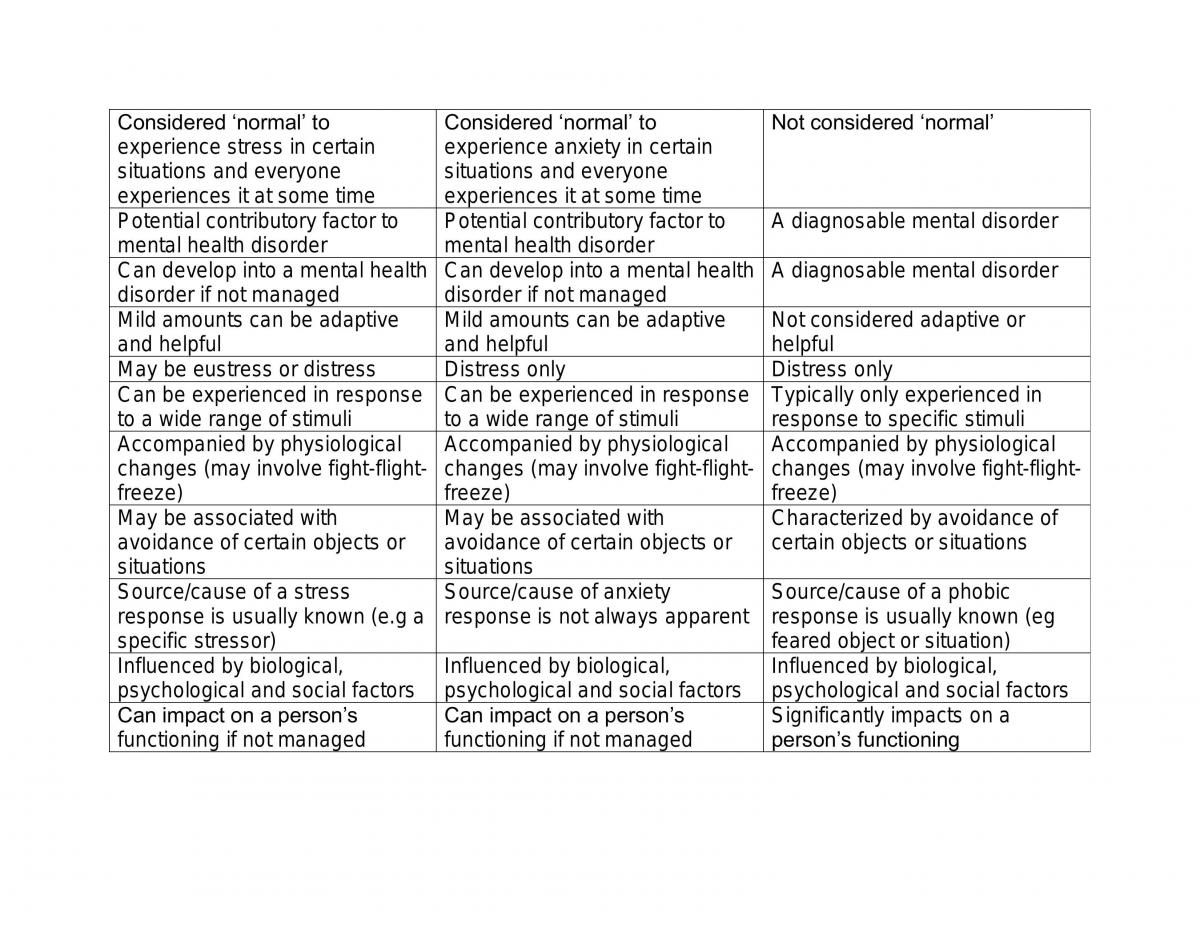 Psychology Unit 4 Notes - Page 69