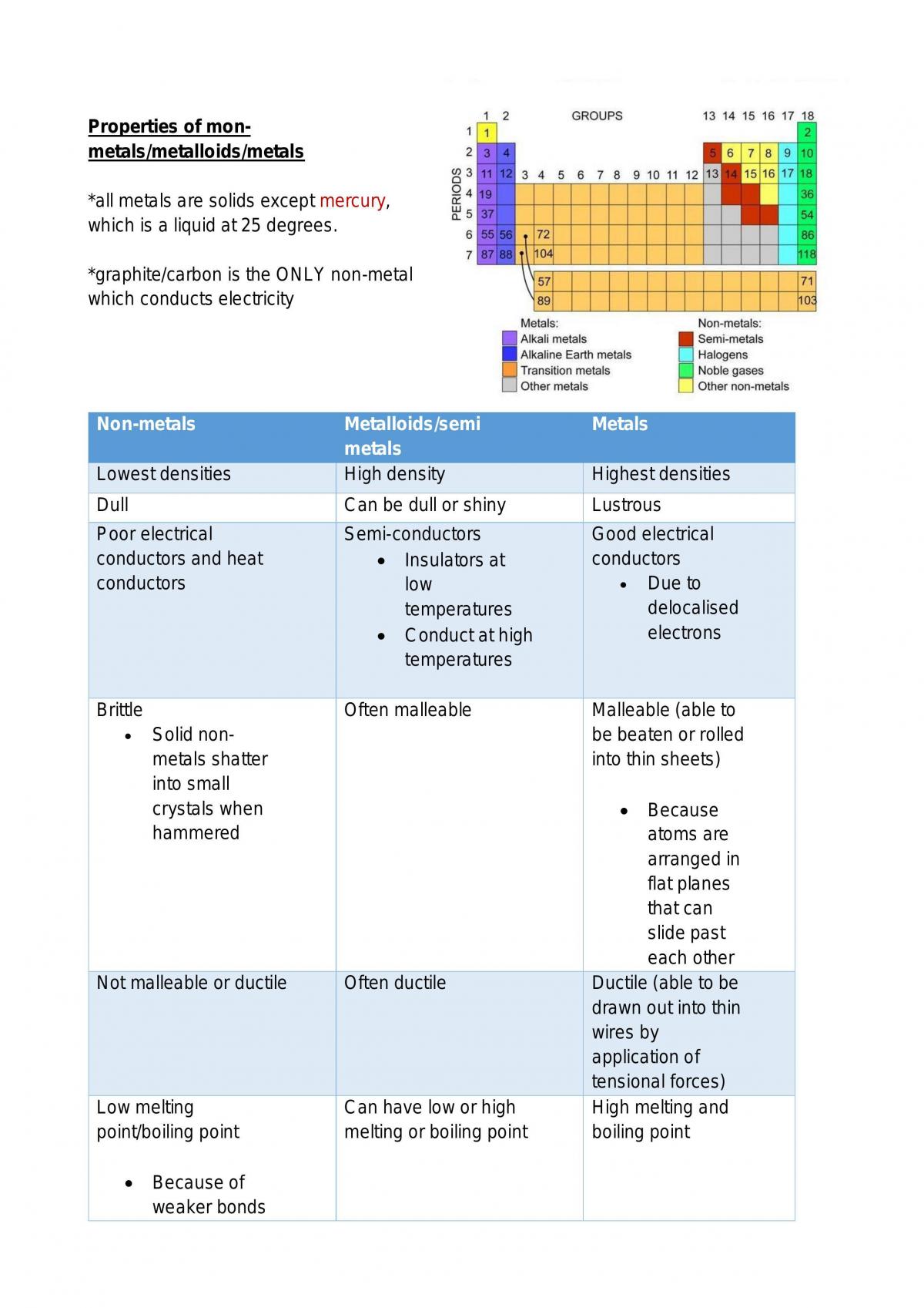 Preliminary Chemistry Notes - Page 4