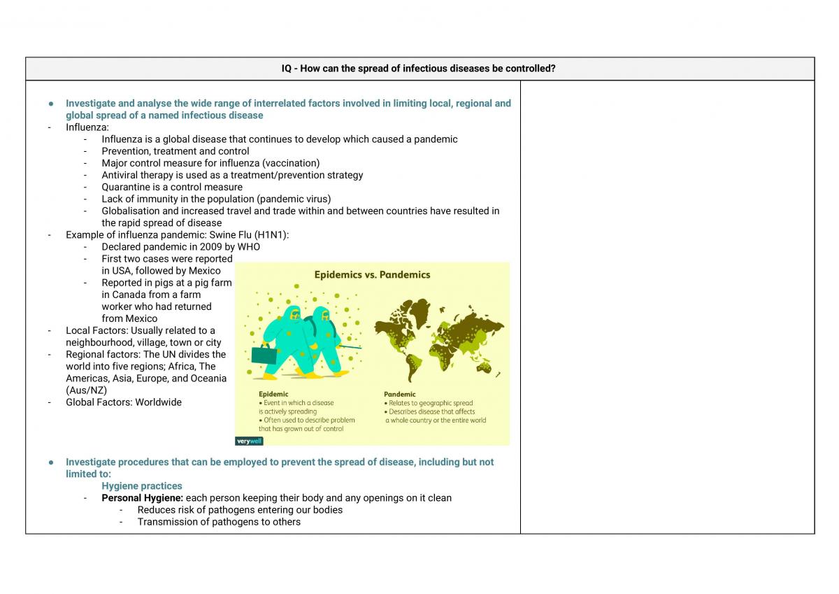 Module Seven - Infectious Disease (2019 HSC) - Page 21