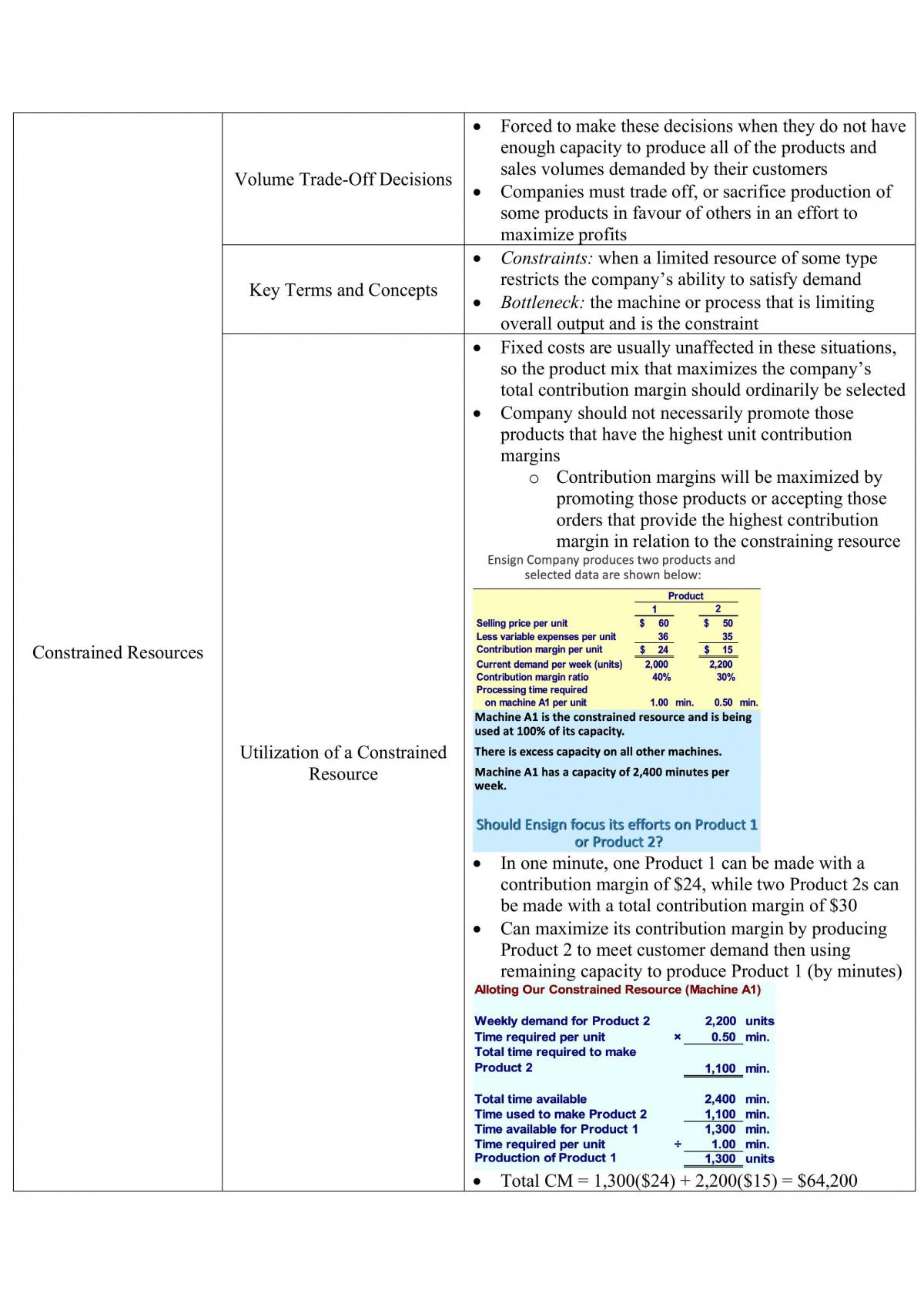 Management Accounting Study Bible - Page 39