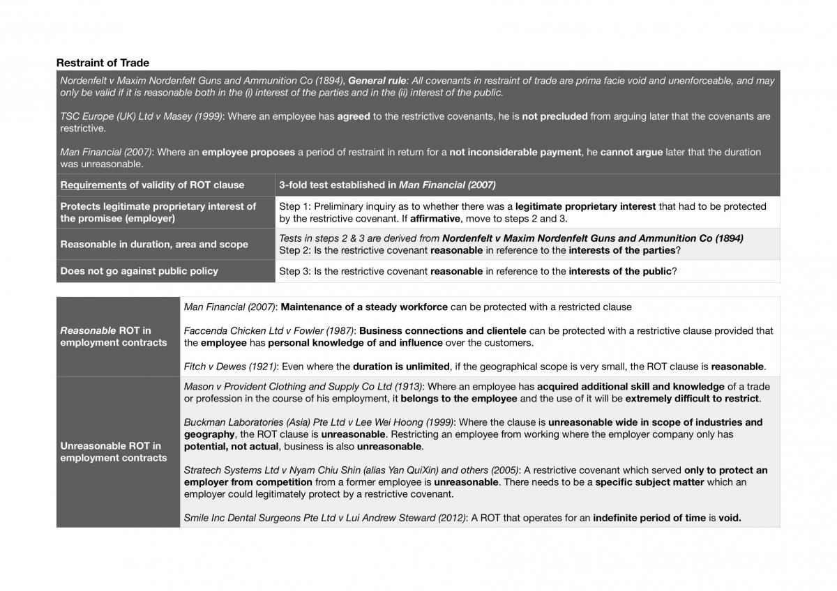 LGST101 Notes - Page 39