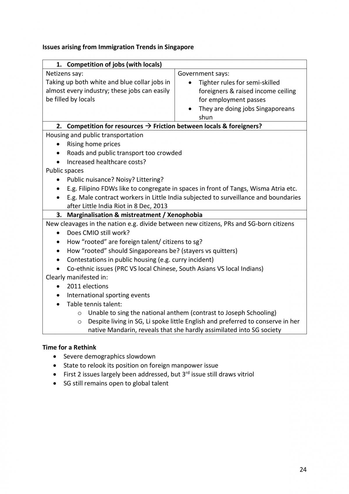GES1003 Study Notes - Page 24