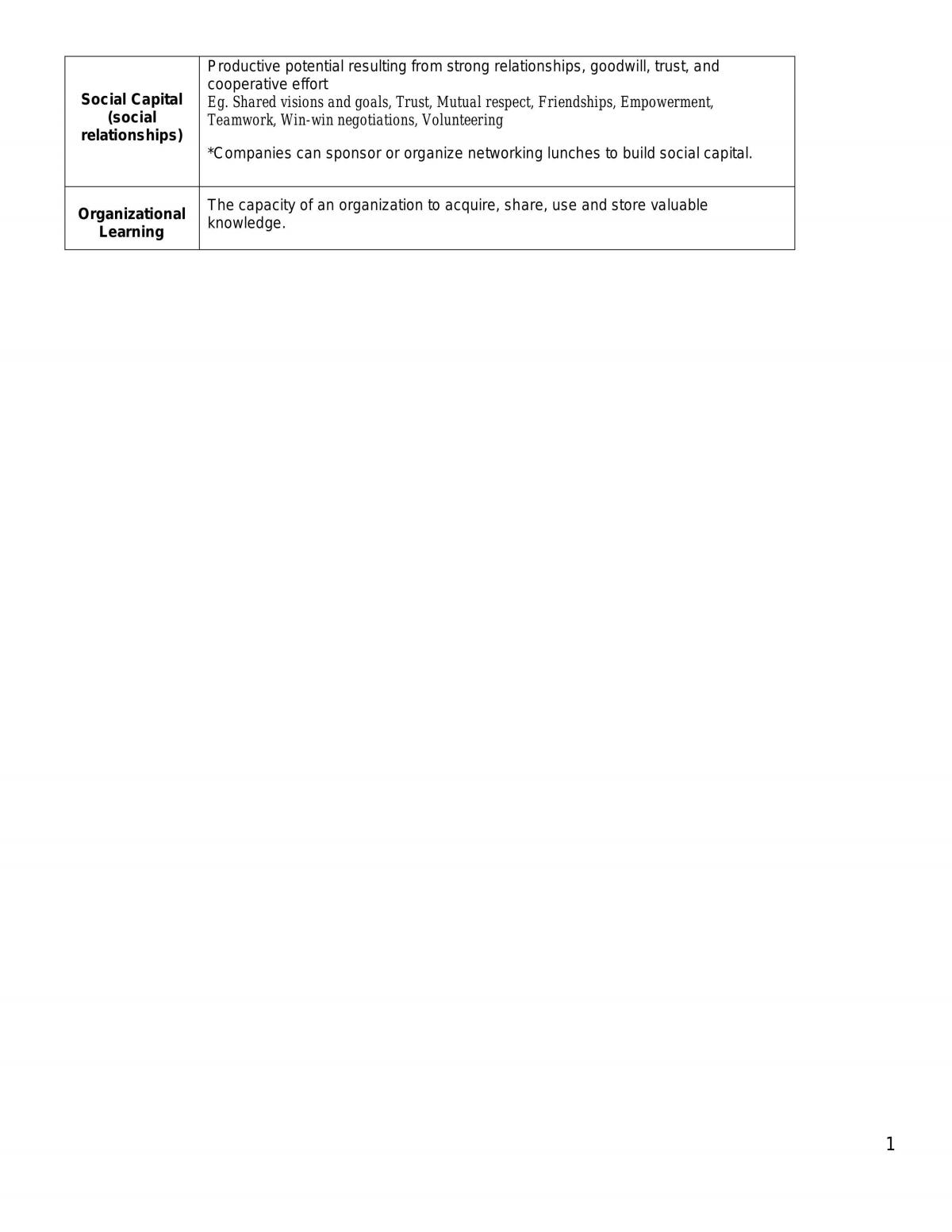 AB1601 Organizational Behaviour Complete Notes - Page 3