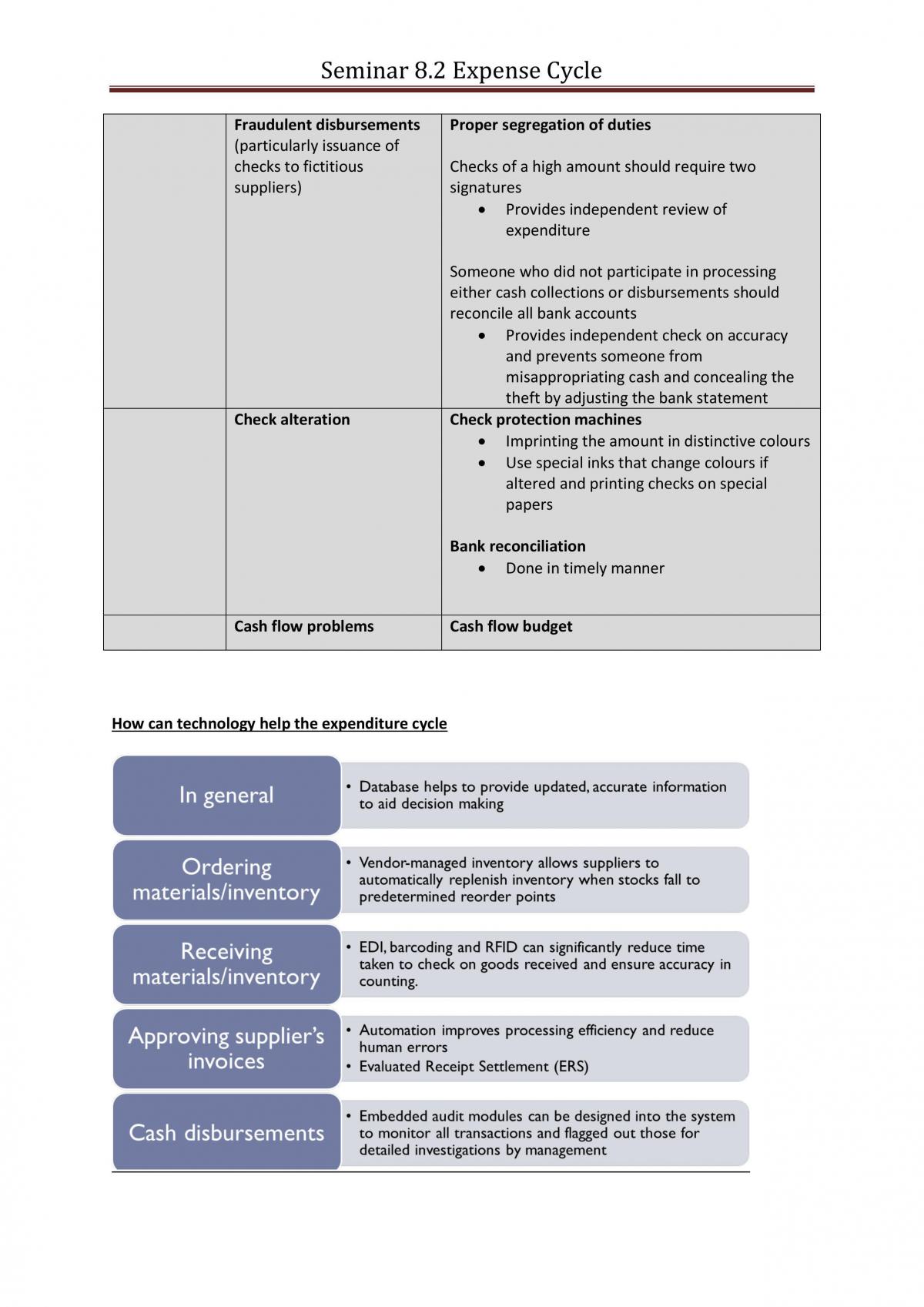 AC2401 Accounting Information Systems Notes - Page 71