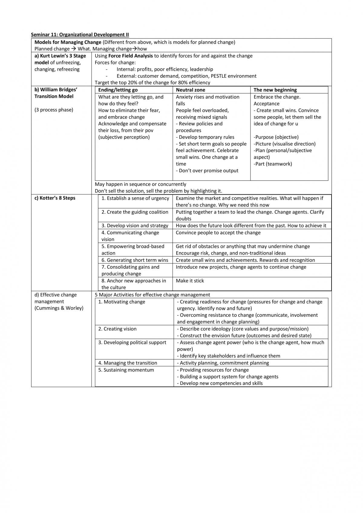 BH3601 Talent Development and Management Notes - Page 39