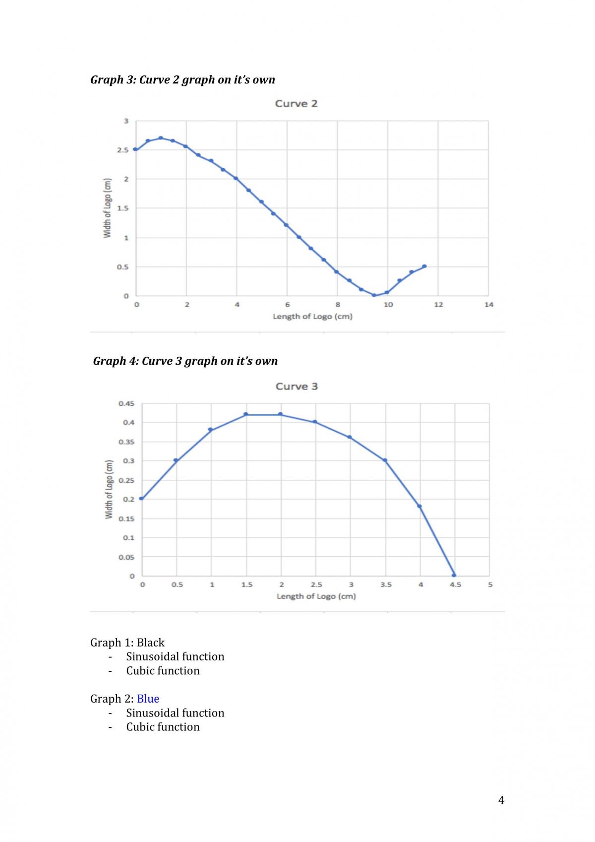 Math Assignment | Mathematical Methods - Year 12 QCE | Thinkswap