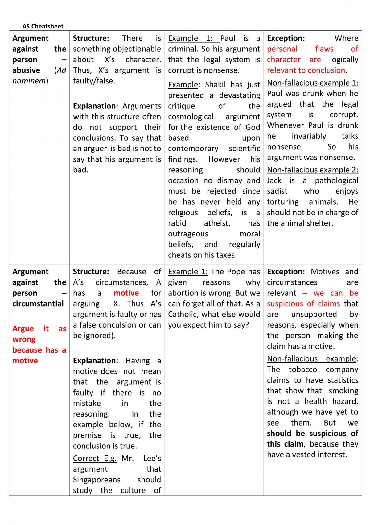 Analytical Skill A+ Cheat Sheet - Page 12