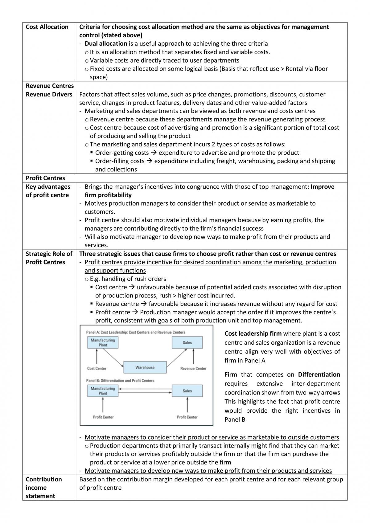 AC2105 Accounting for Decision Making and Control Study Notes - Page 62