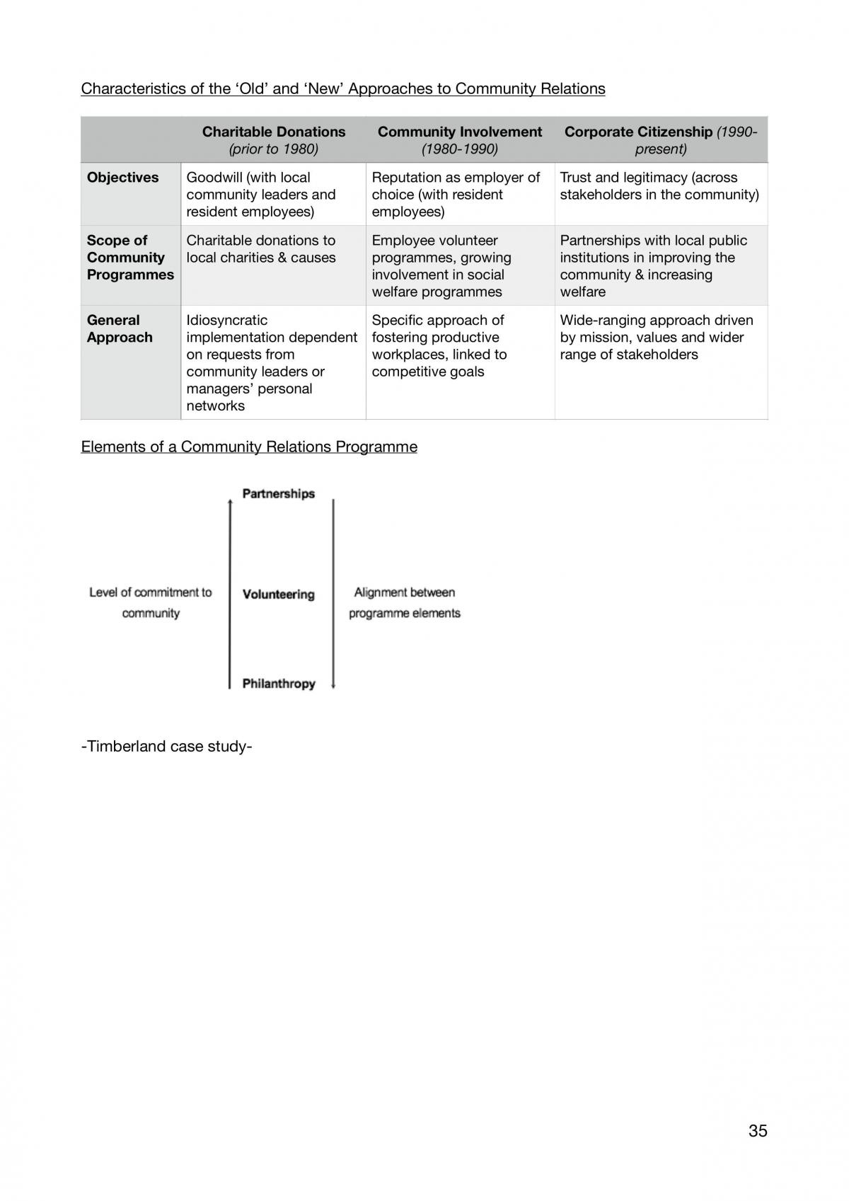 COMM102 - Foundations in Strategic Communication - Page 35