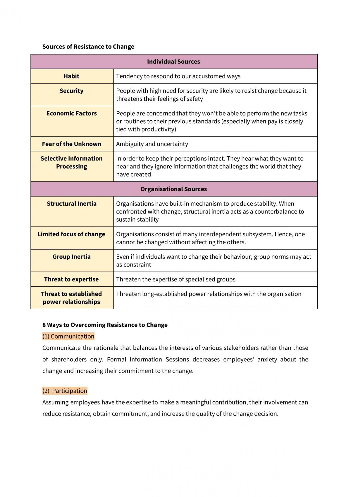 OBHR101 Management of People at Work (Final Notes) - Page 31