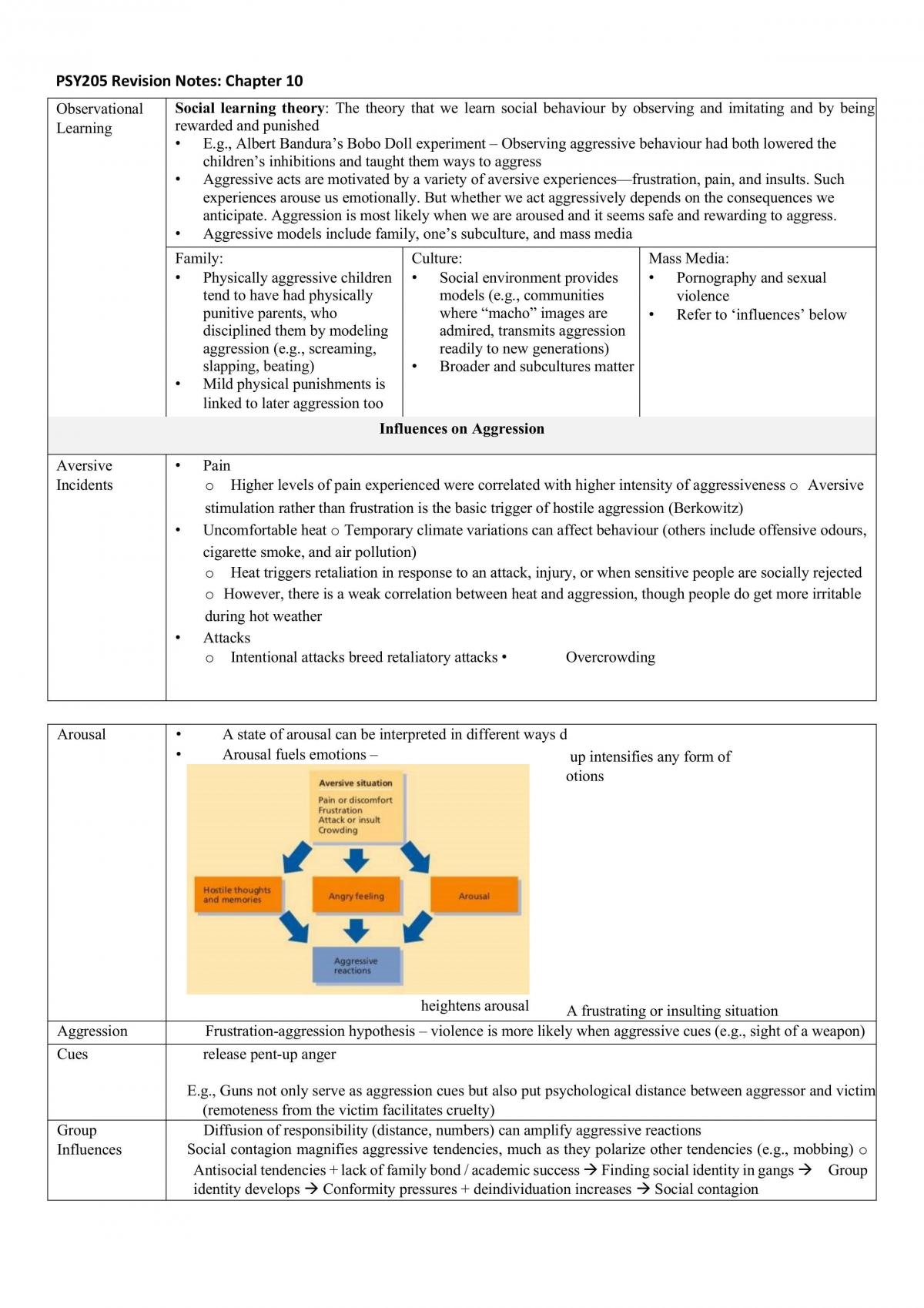 PSY205 notes - Page 31