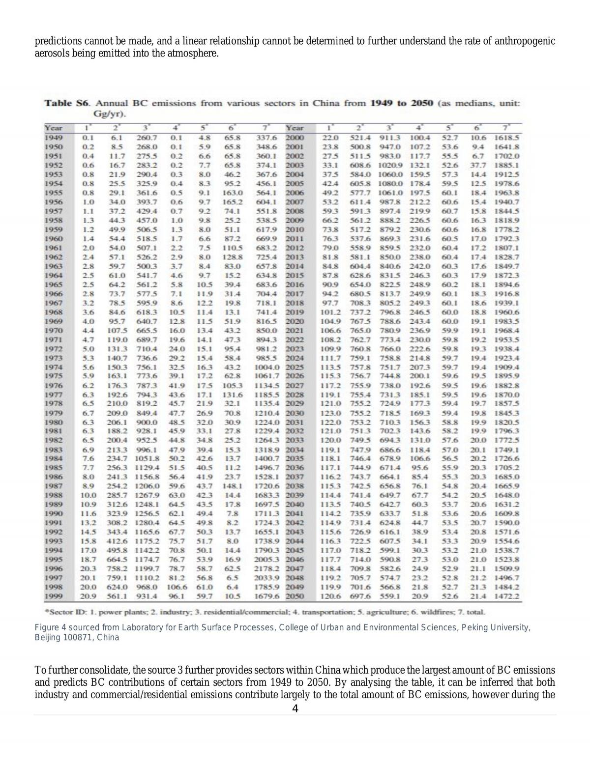 Aerosols and Their Affect on Global Warming  - Page 4