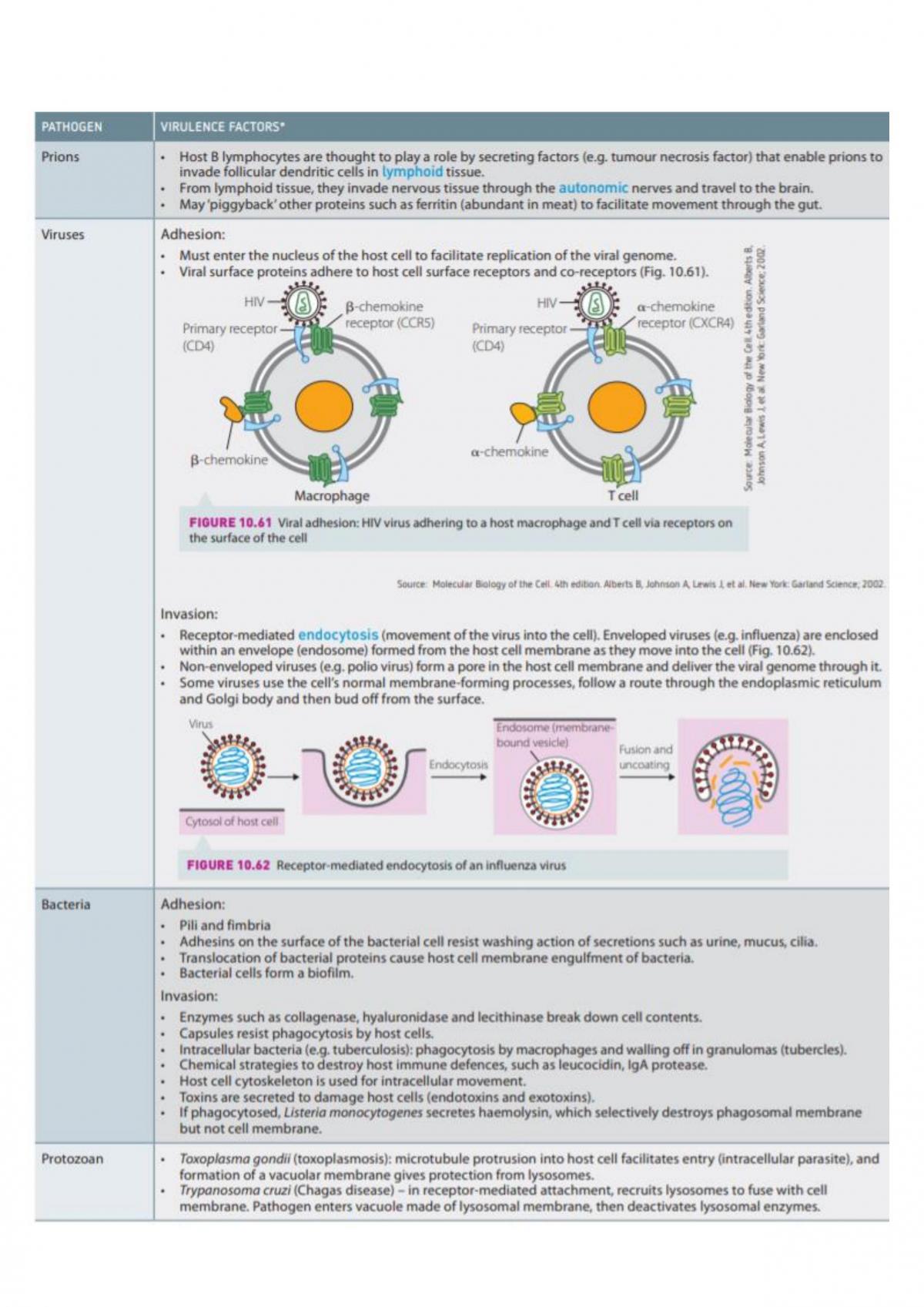 Module 7: Infectious Disease - Page 23