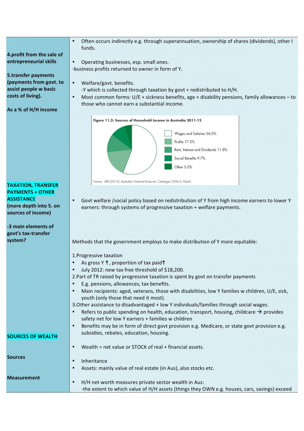 Topic 3 - Economic Issues  - Page 32