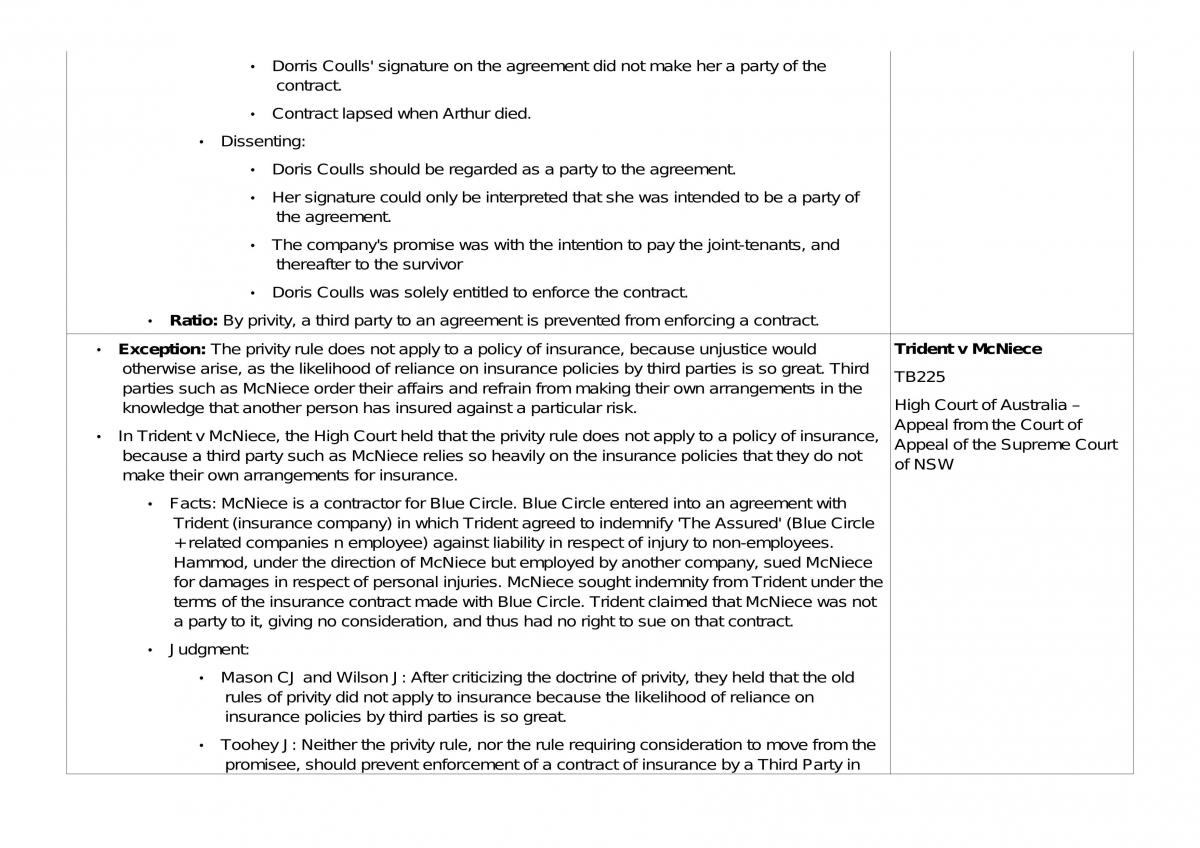 Complete Contract Course Notes - 40Pgs - Page 30