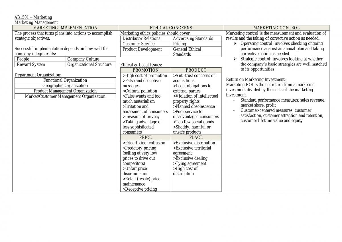Marketing AB1501 Notes - Page 21