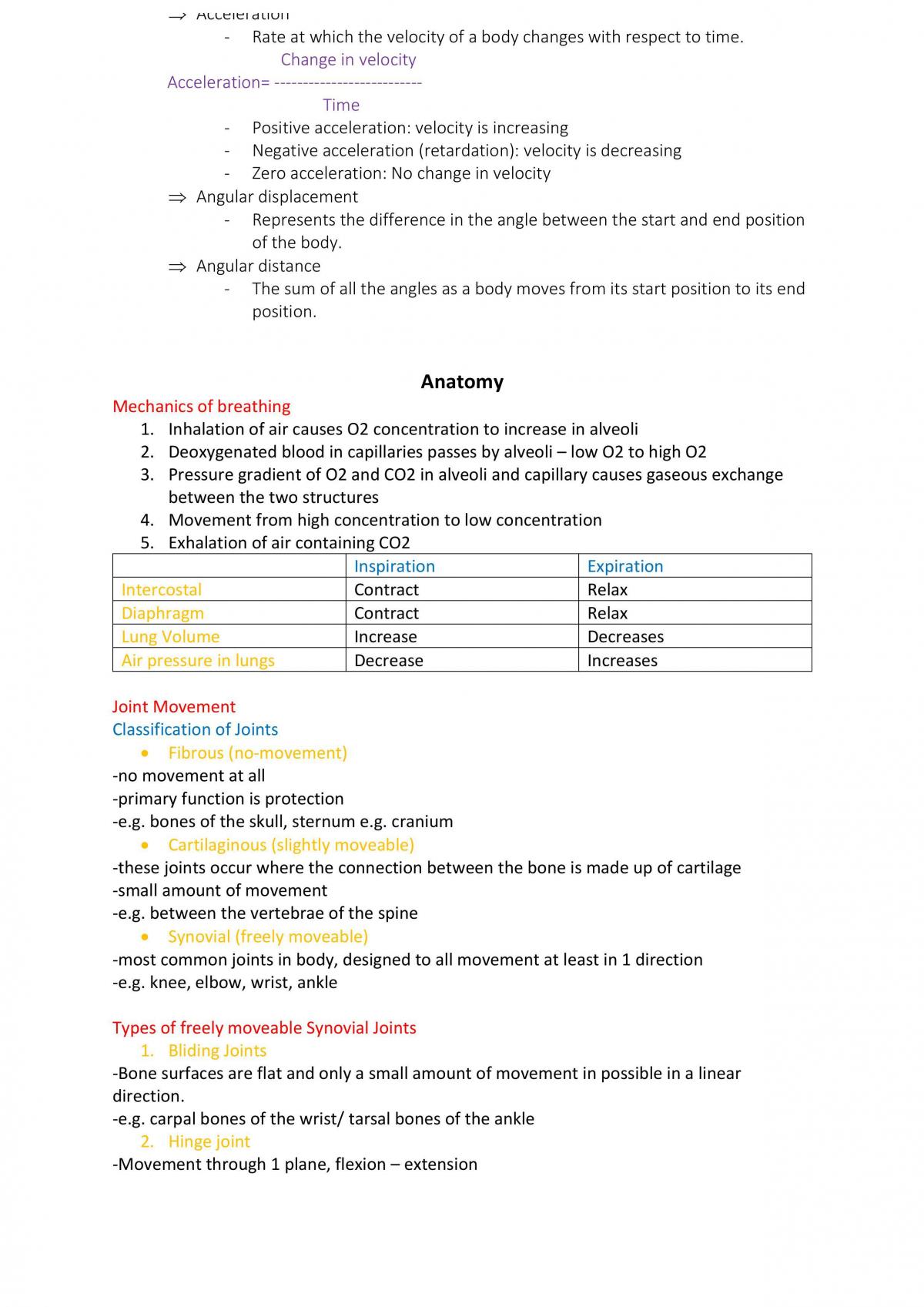 PE Studies Notes  - Page 17