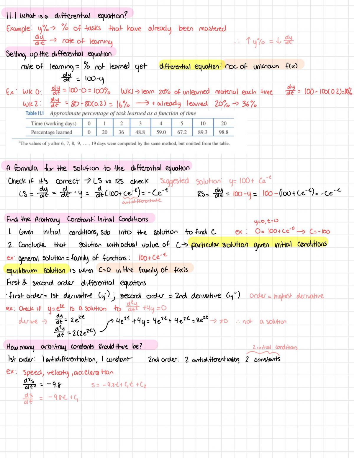 Calculus II Complete Study Notes - Page 15