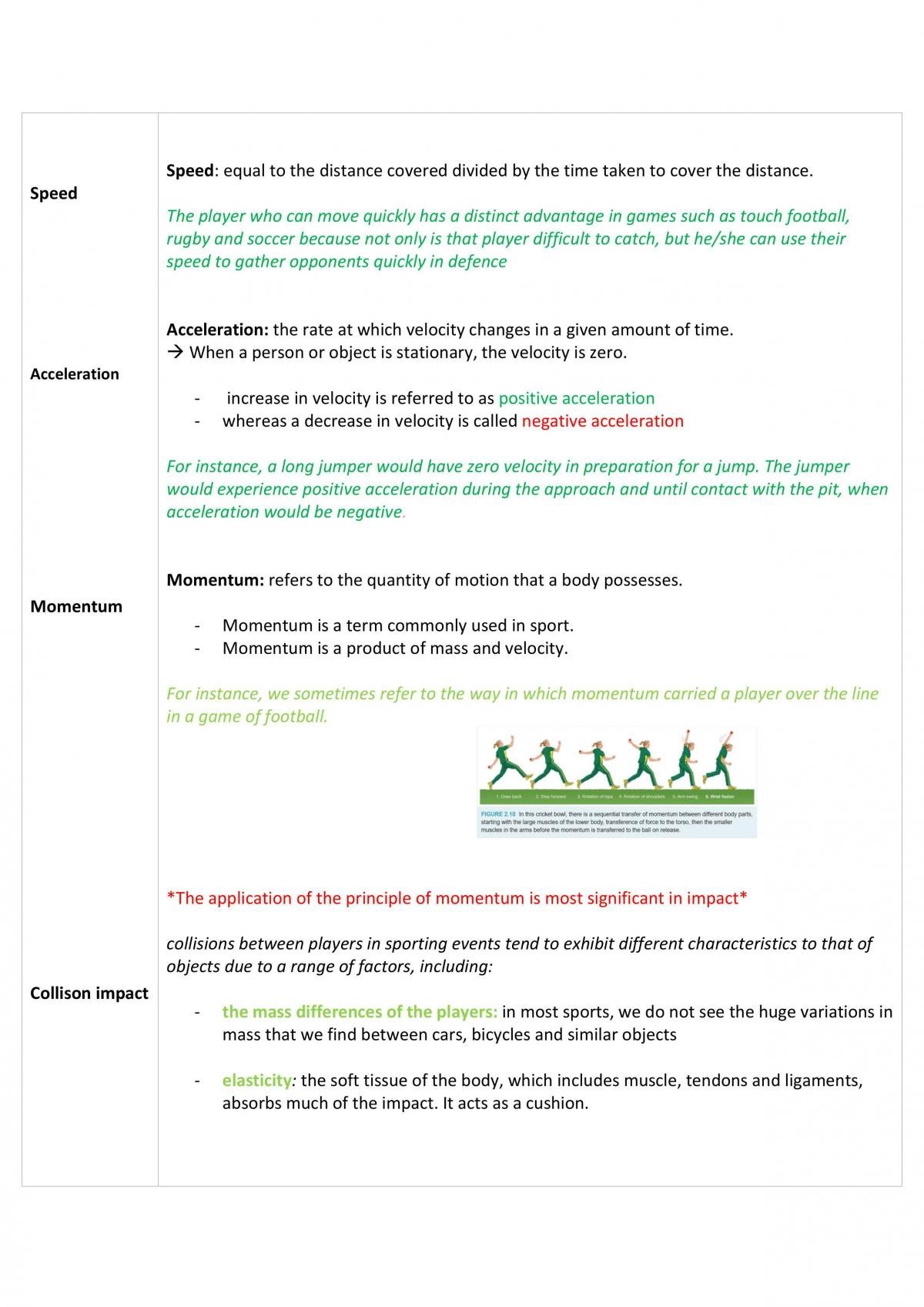 HSC Prelim PDHPE Full Study Notes - Page 33
