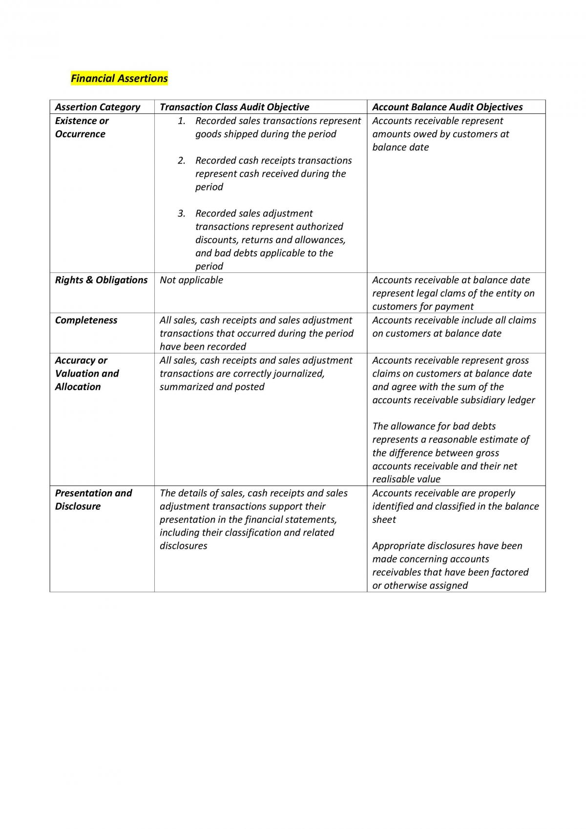 Auditing Notes - Page 18