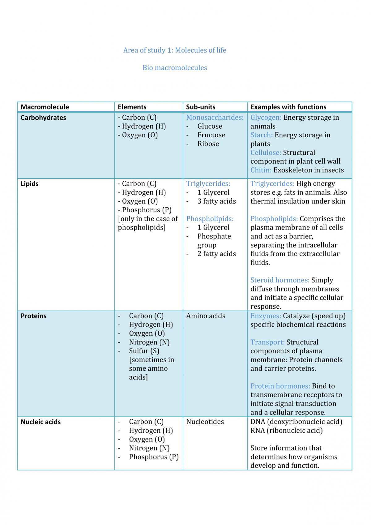 QCE Year 11 ATAR Notes - Page 3