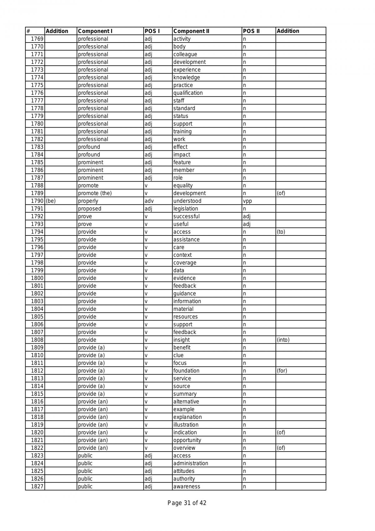 Academic Allocation List - Page 31