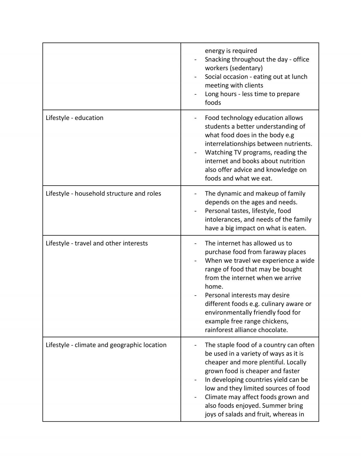 Food Technology Notes Food Technology Year 11 HSC Thinkswap