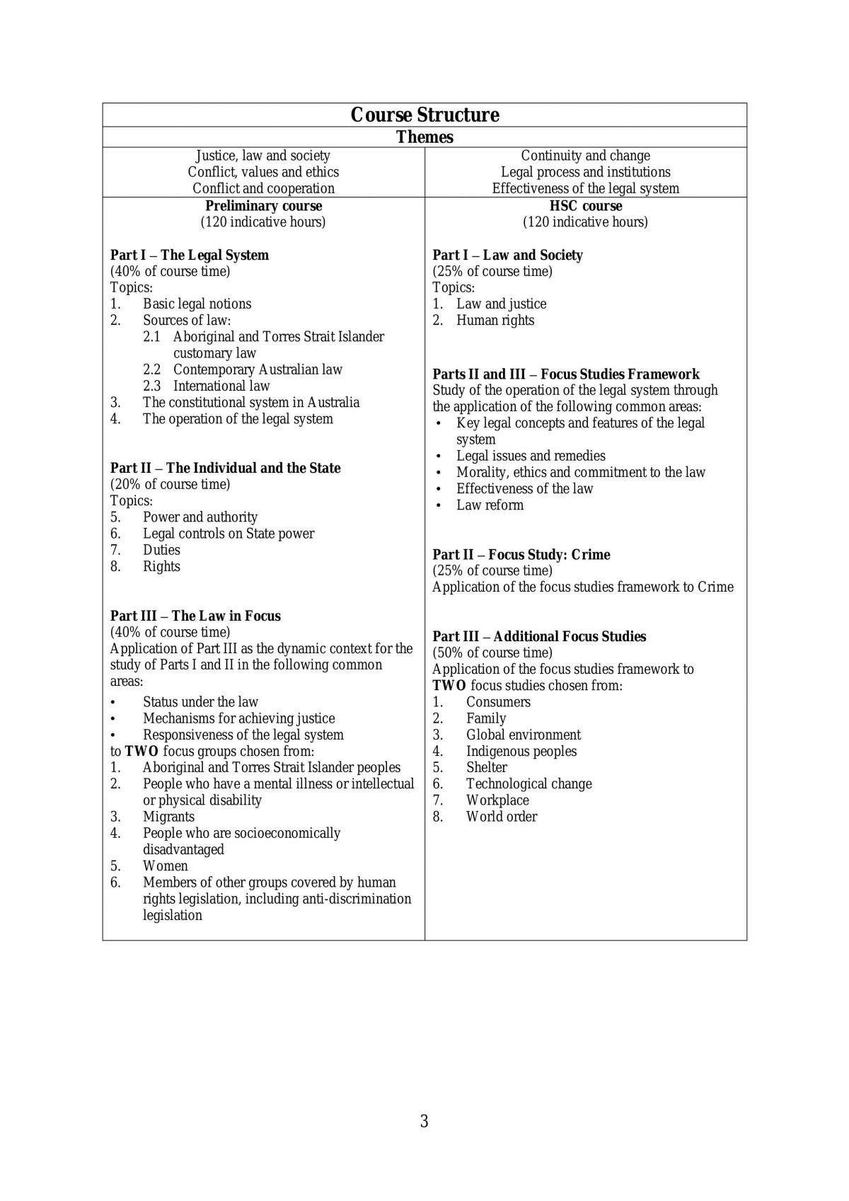 Legal Studies HSC Notes - Page 3