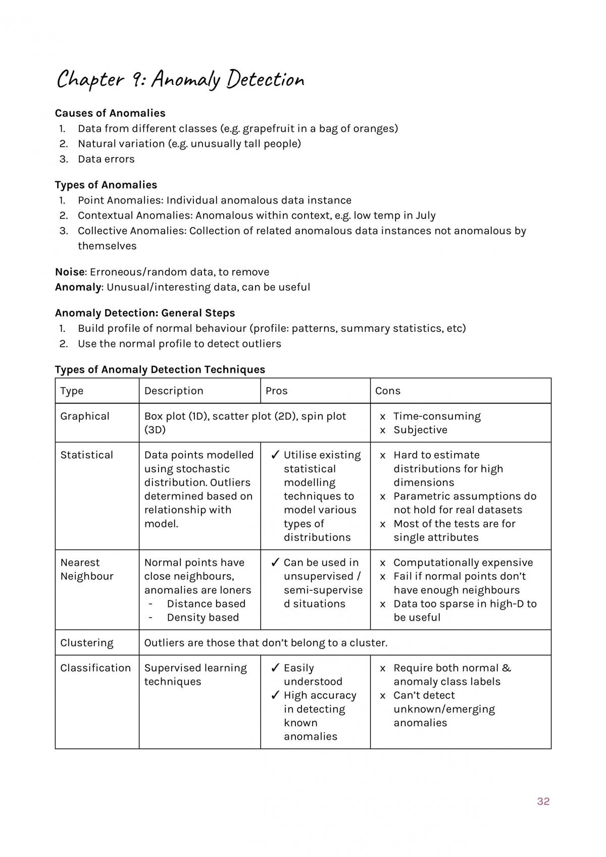 CZ4032 Data Analytics & Mining - Summary Notes - Page 32