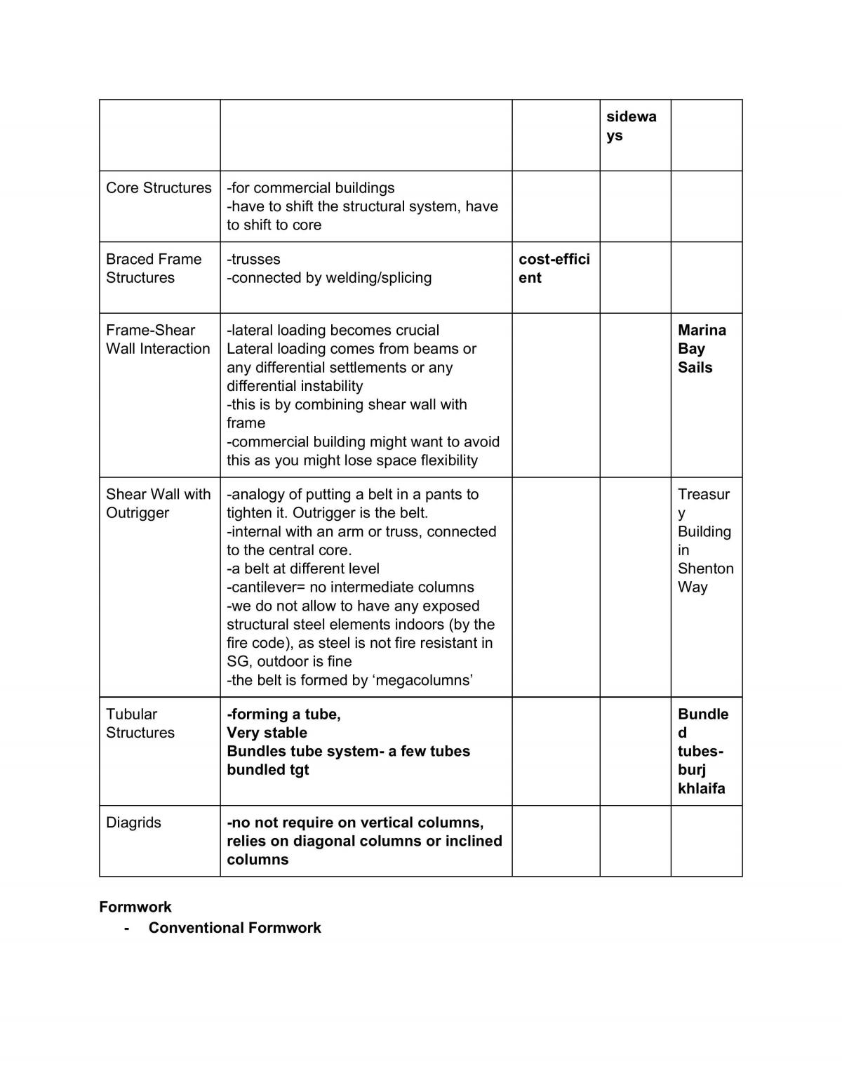PF2107 Study Notes - Page 16