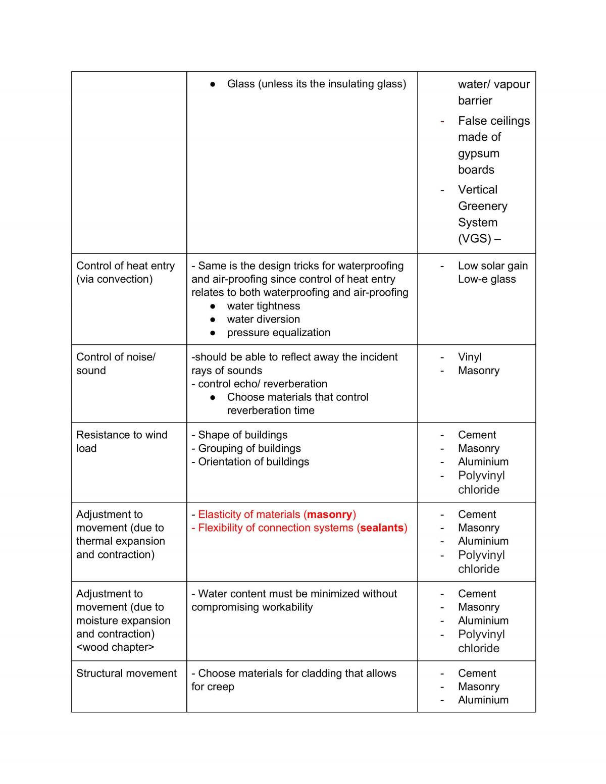 PF 2504 Study Notes - Page 18