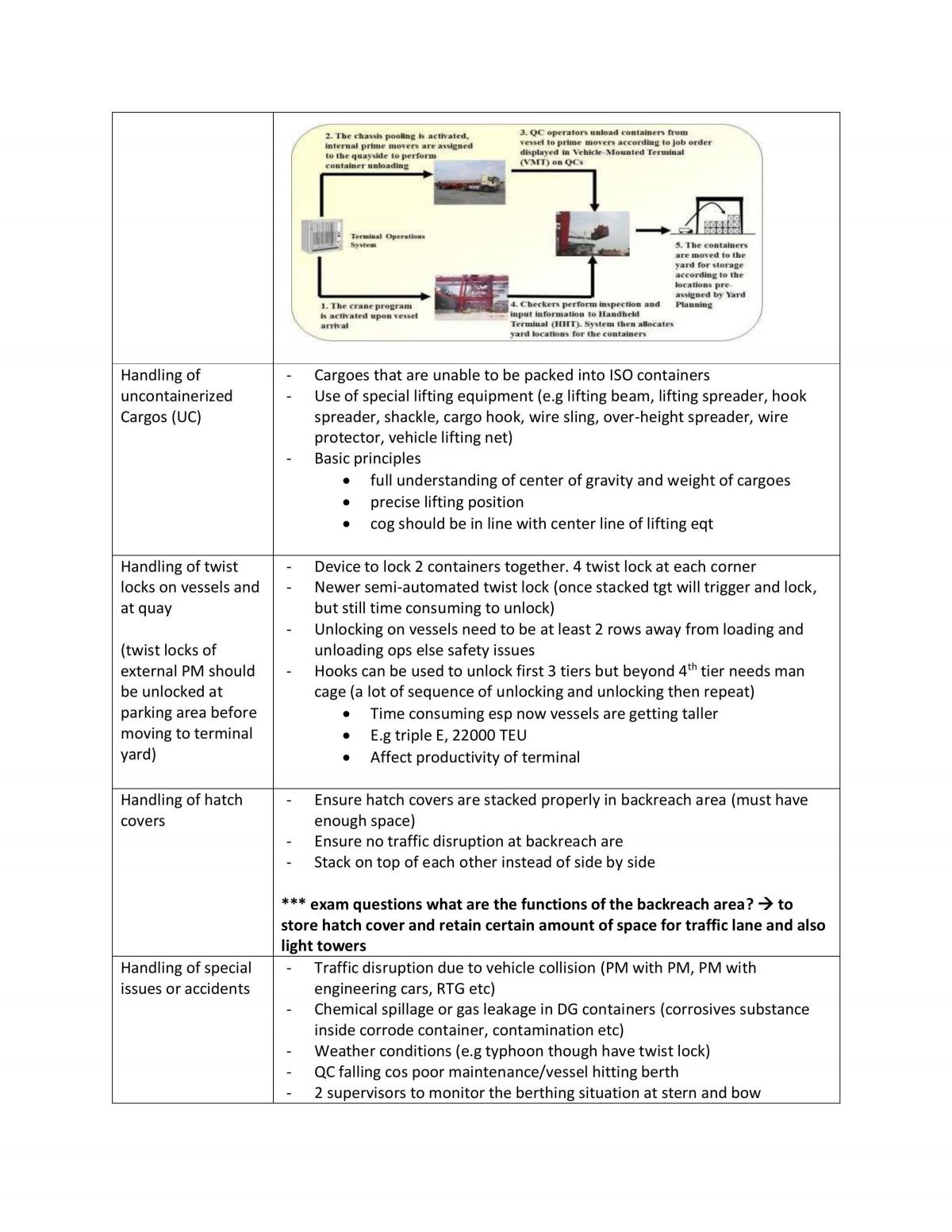 MT4103 - Port Planning and Operations Notes - Page 44