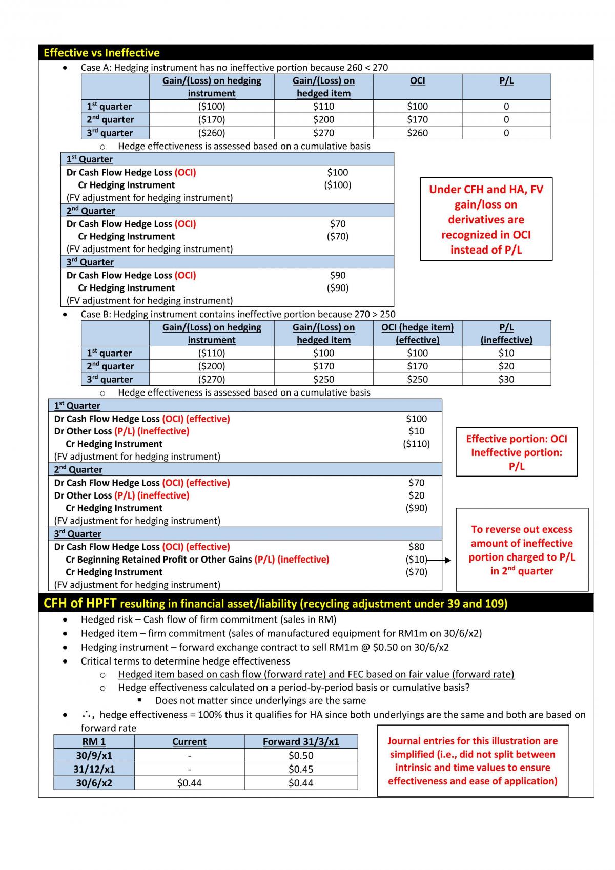 AC3102 Risk Reporting and Analysis - Page 42