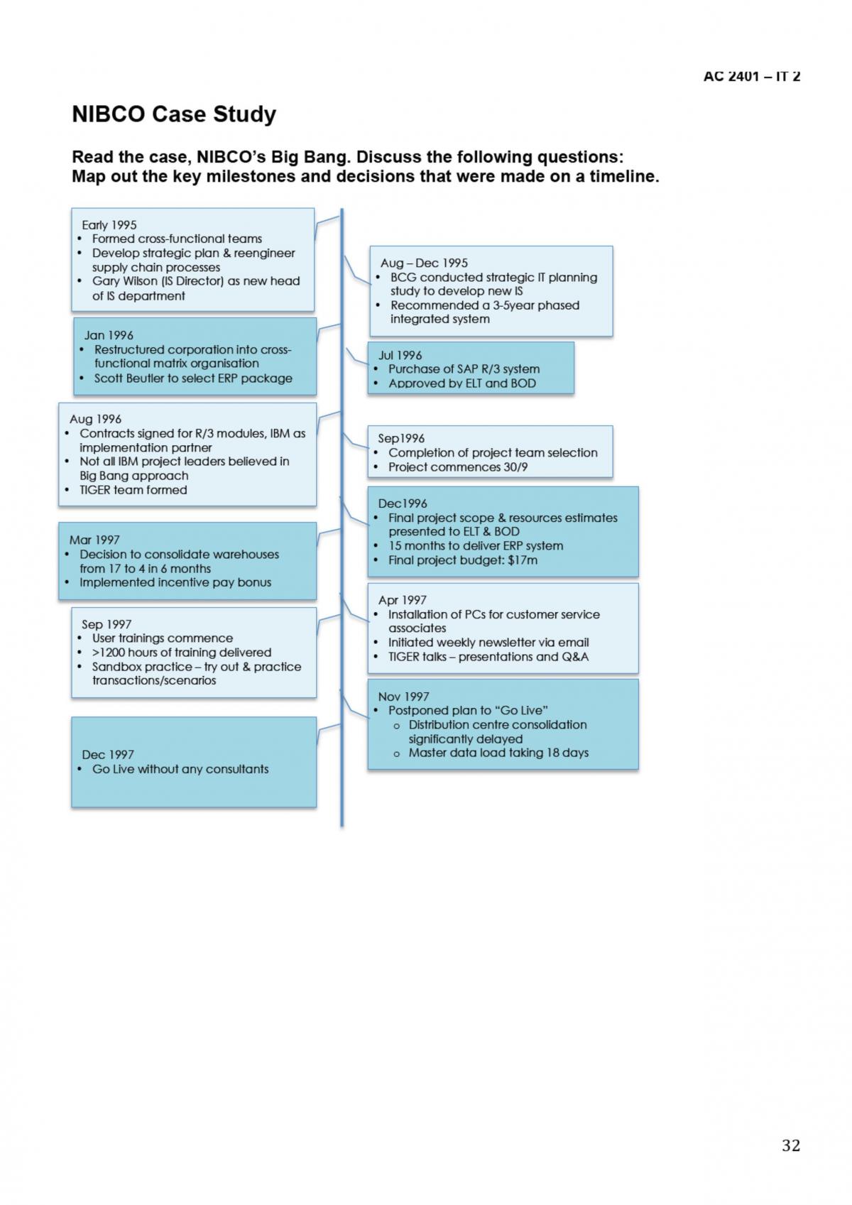 Accounting information systems full notes - Page 32