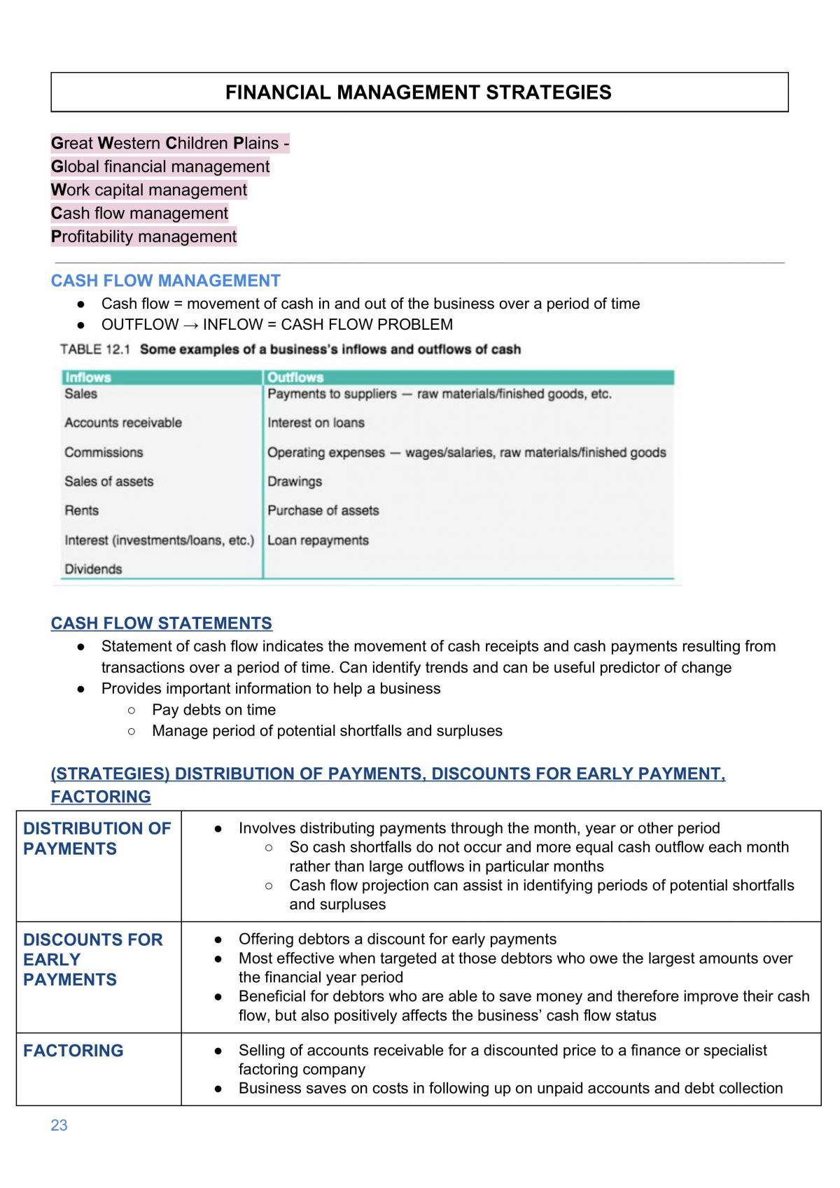 Finance - Business Studies Notes - Page 23