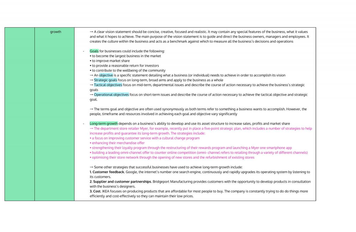 Business Studies Preliminary Course Notes - Page 33