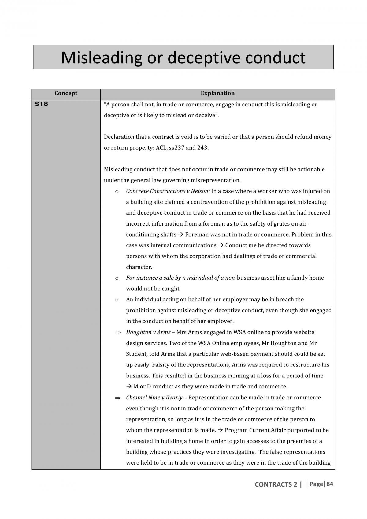 JURD7175 Contracts Notes  - Page 84
