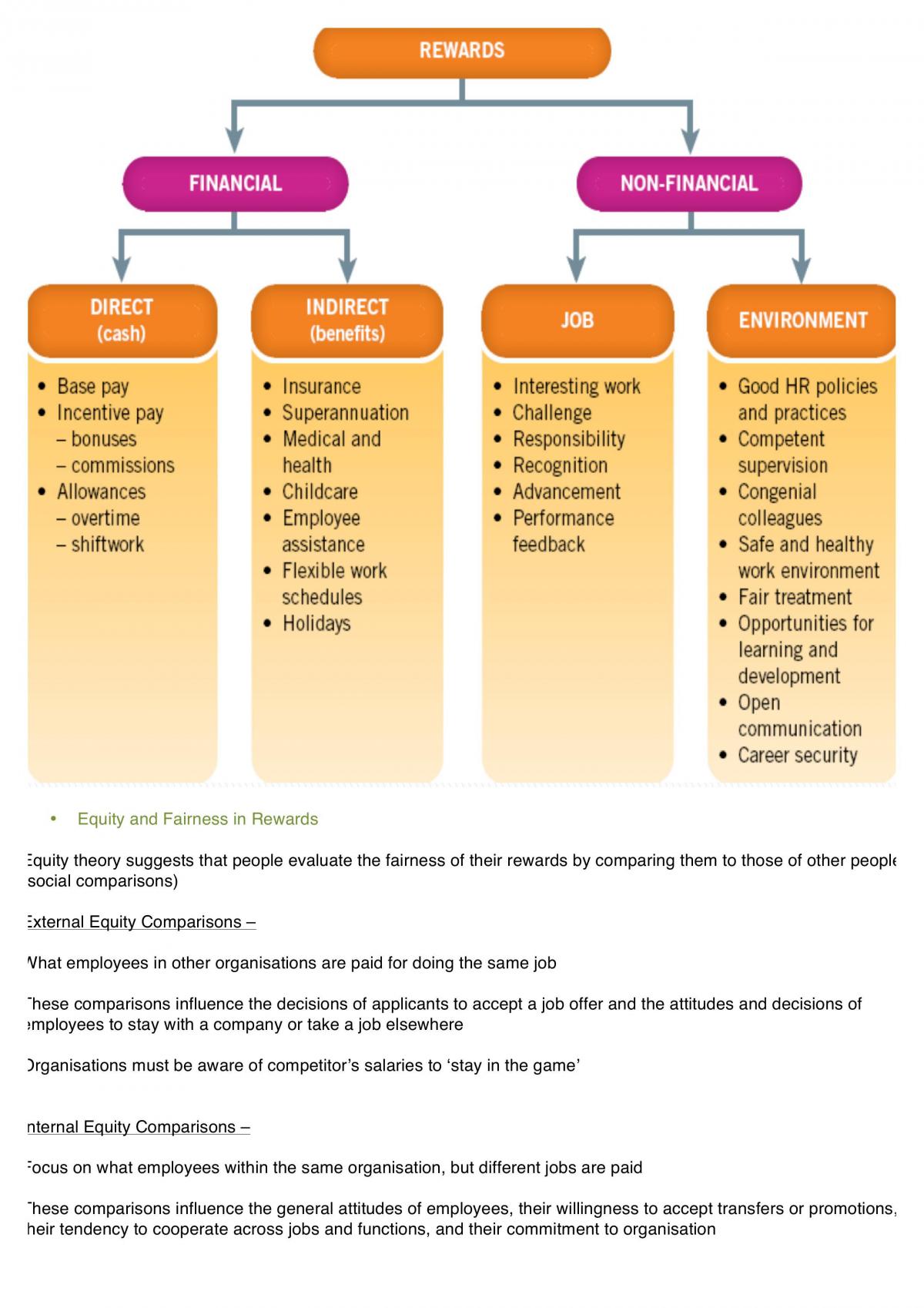 Managing People at Work  - Page 24