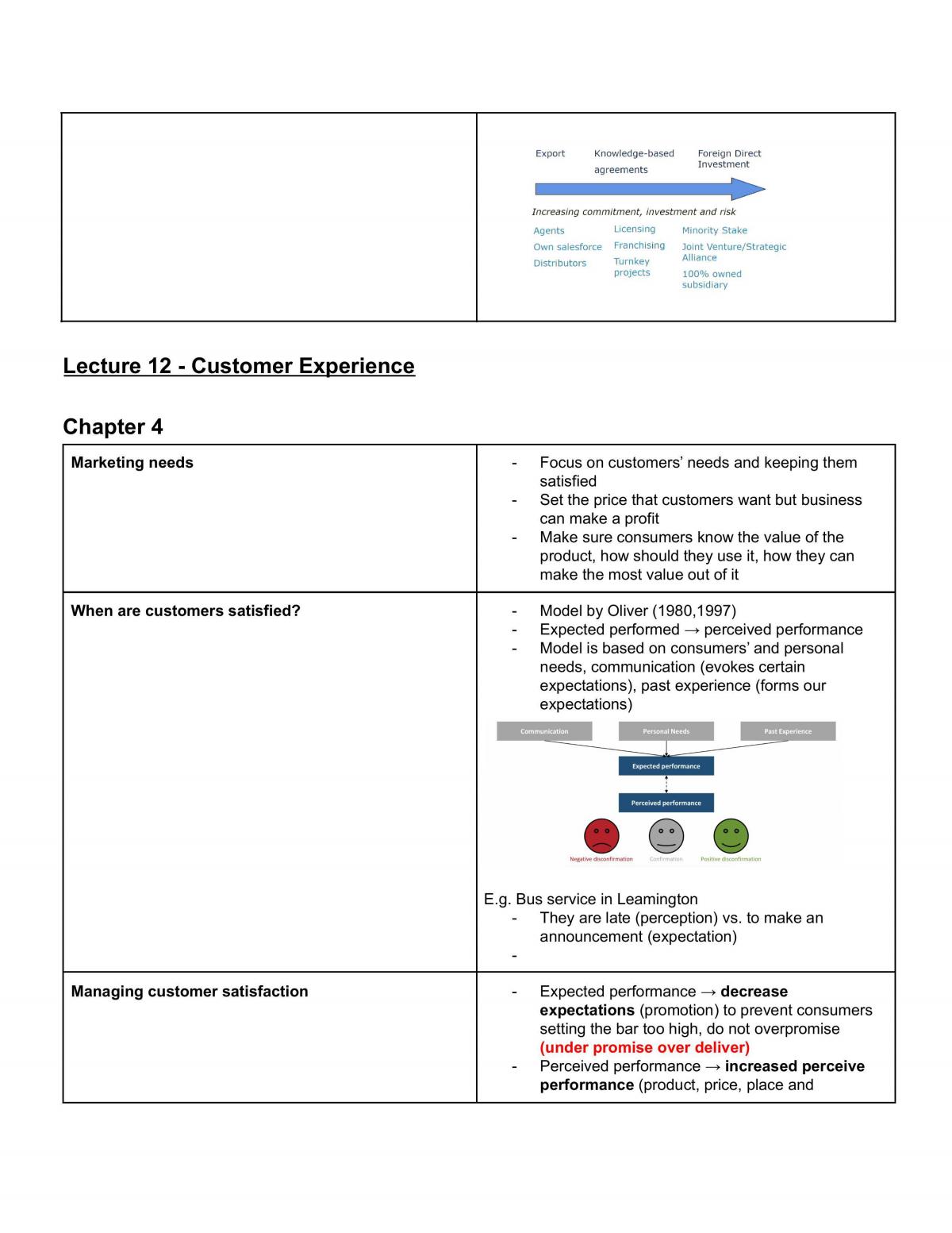 IB209: Marketing - Notes - Page 59