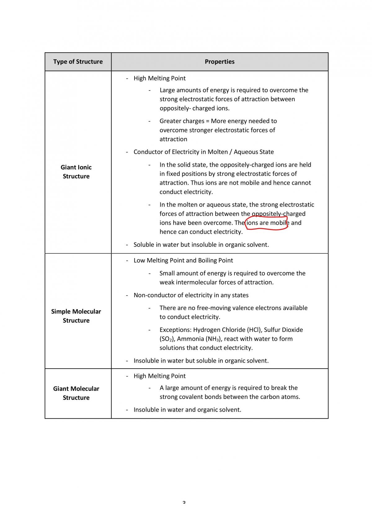 Chemistry Notes - Page 3