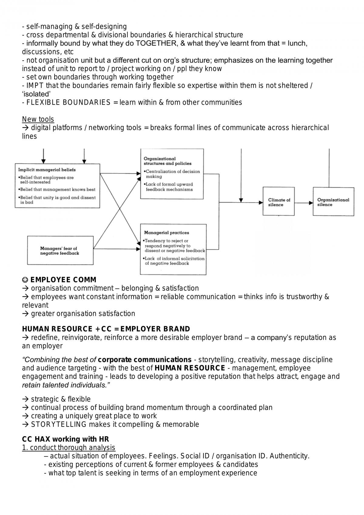 Corporate Communication Management Notes - Page 20
