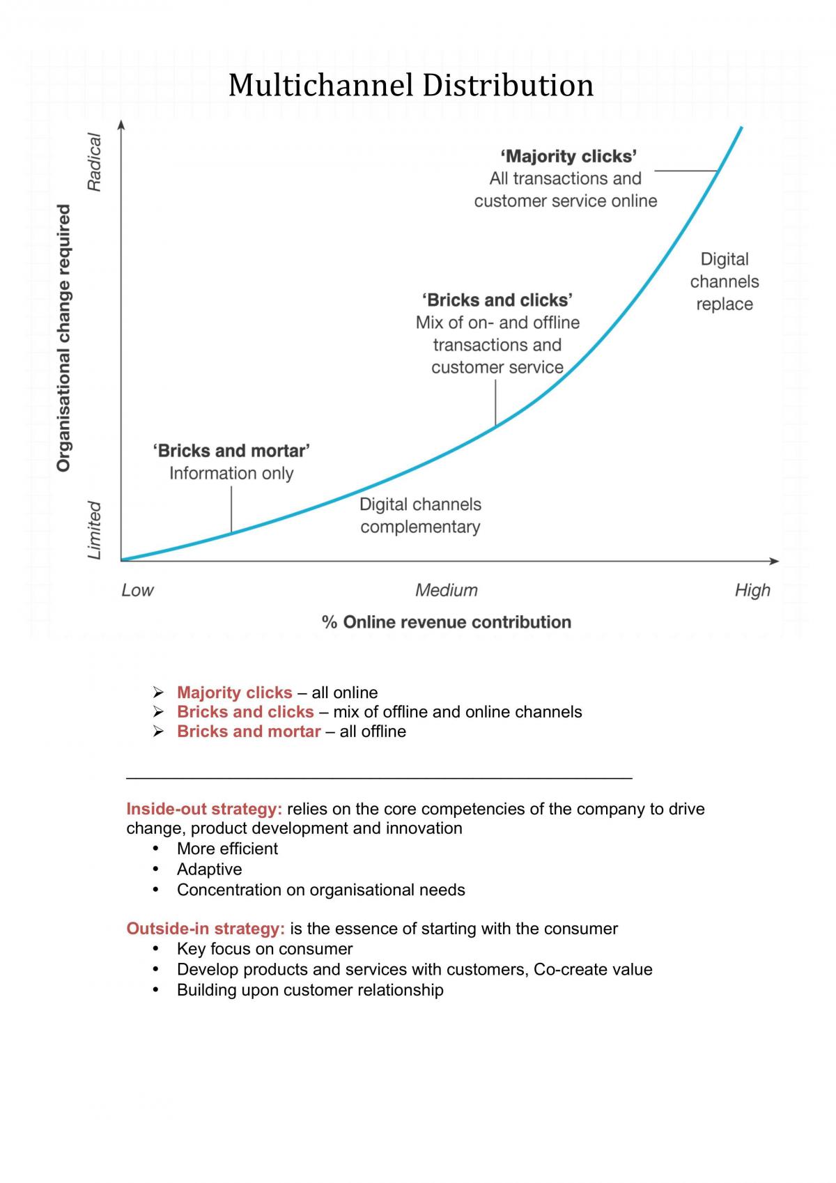 Final notes for E-marketing, MARK 2084 - Page 19