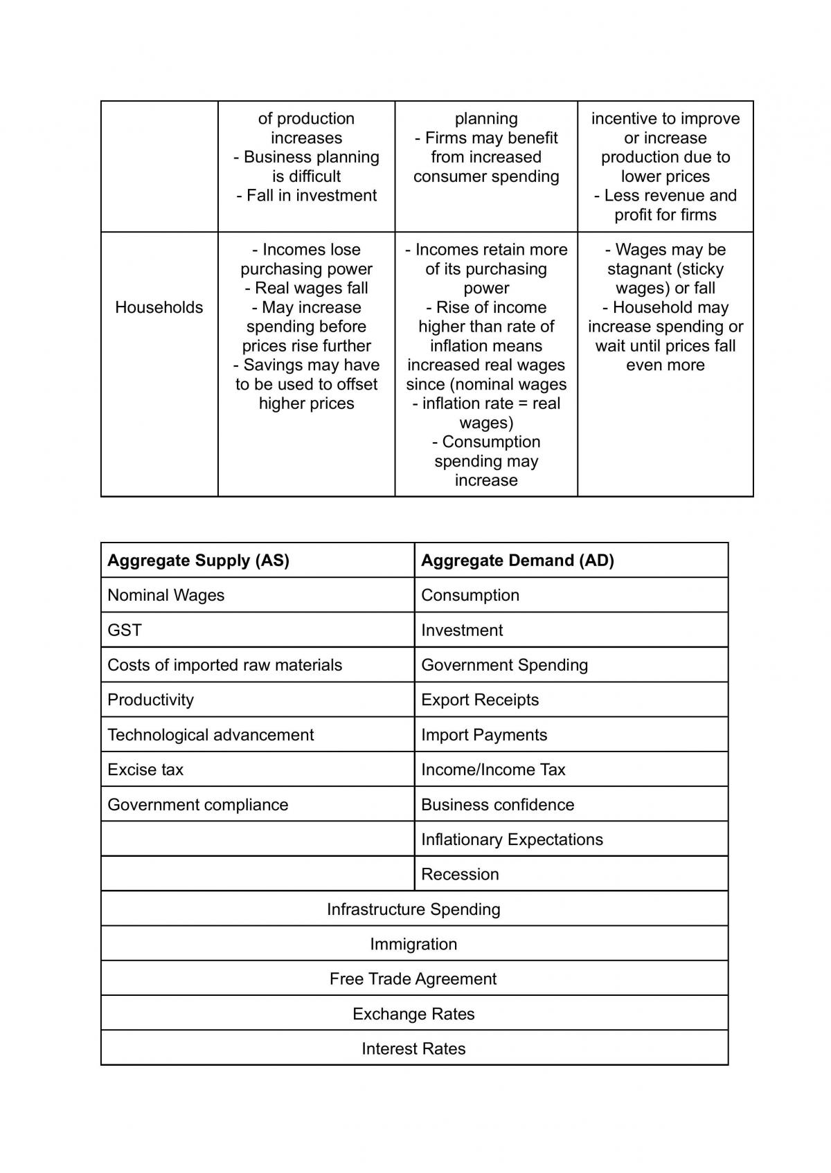 Level 2 Inflation - Page 17