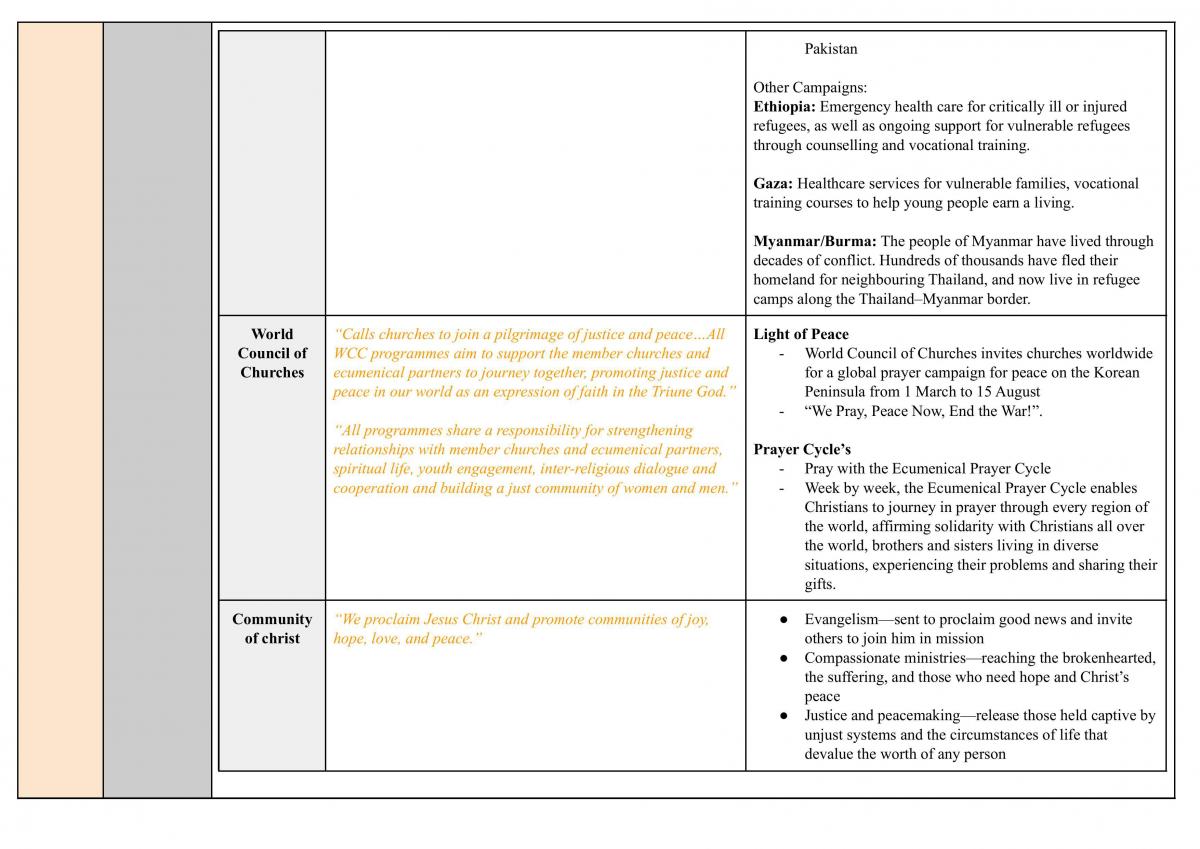 Religion Notes - Page 24