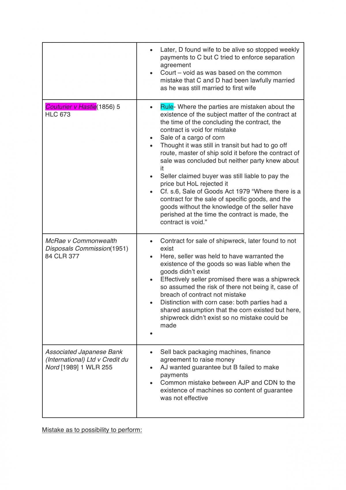 Contract law notes - Page 51
