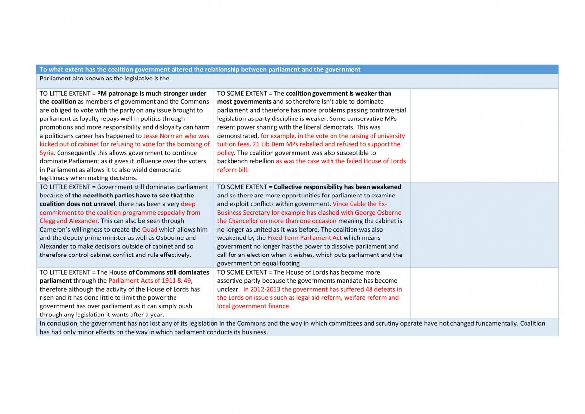 Edexcel As level component 2 essay plans  - Page 3