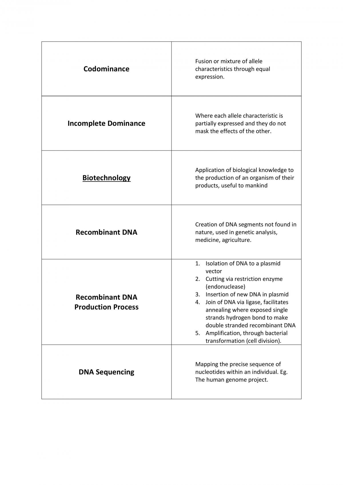 Complete Flash card study notes for Unit 3 and 4  Year 12 - Page 18