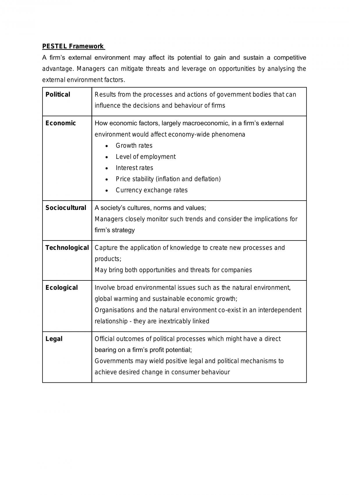 Strategy Revision Notes - Page 22